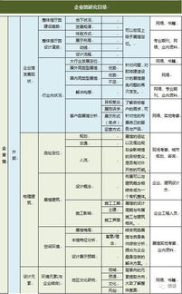 工業互聯網數據服務 展館建設與資料查考中的點滴心得