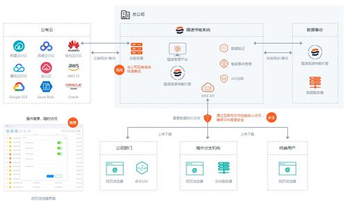 企業(yè)錦囊 工業(yè)互聯(lián)網(wǎng)數(shù)據(jù)服務，告別節(jié)后大文件傳輸焦慮癥