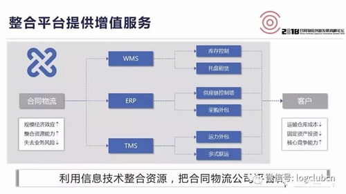 工業(yè)互聯(lián)網(wǎng)數(shù)據(jù)服務 重塑合同物流運營模式的智能引擎